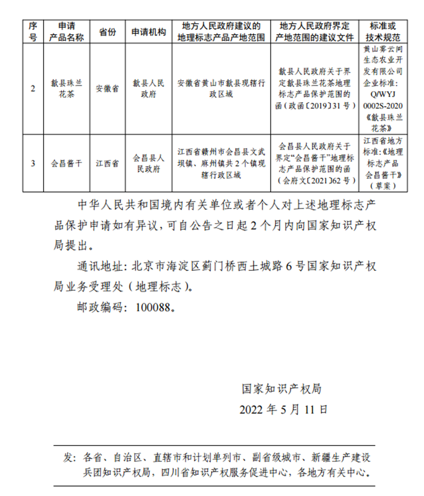 金寨天麻、歙县珠兰花茶、会昌酱干等 3 个地理标志产品保护申请获受理