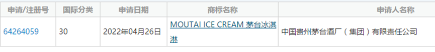 商标注册到位就是好， 39元一份的茅台冰淇淋已上线